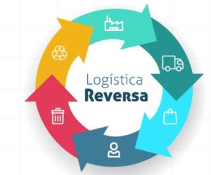 Leia mais sobre o artigo Do consumidor para o comércio e indústria: logística reversa em Mato Grosso do Sul