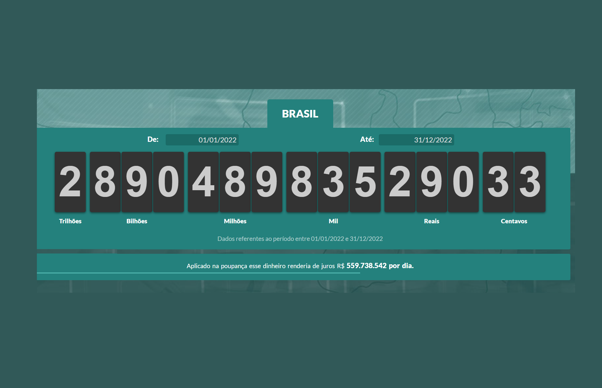 Leia mais sobre o artigo Impostos pagos por brasileiros em 2022 passam de R$ 2,8 trilhões